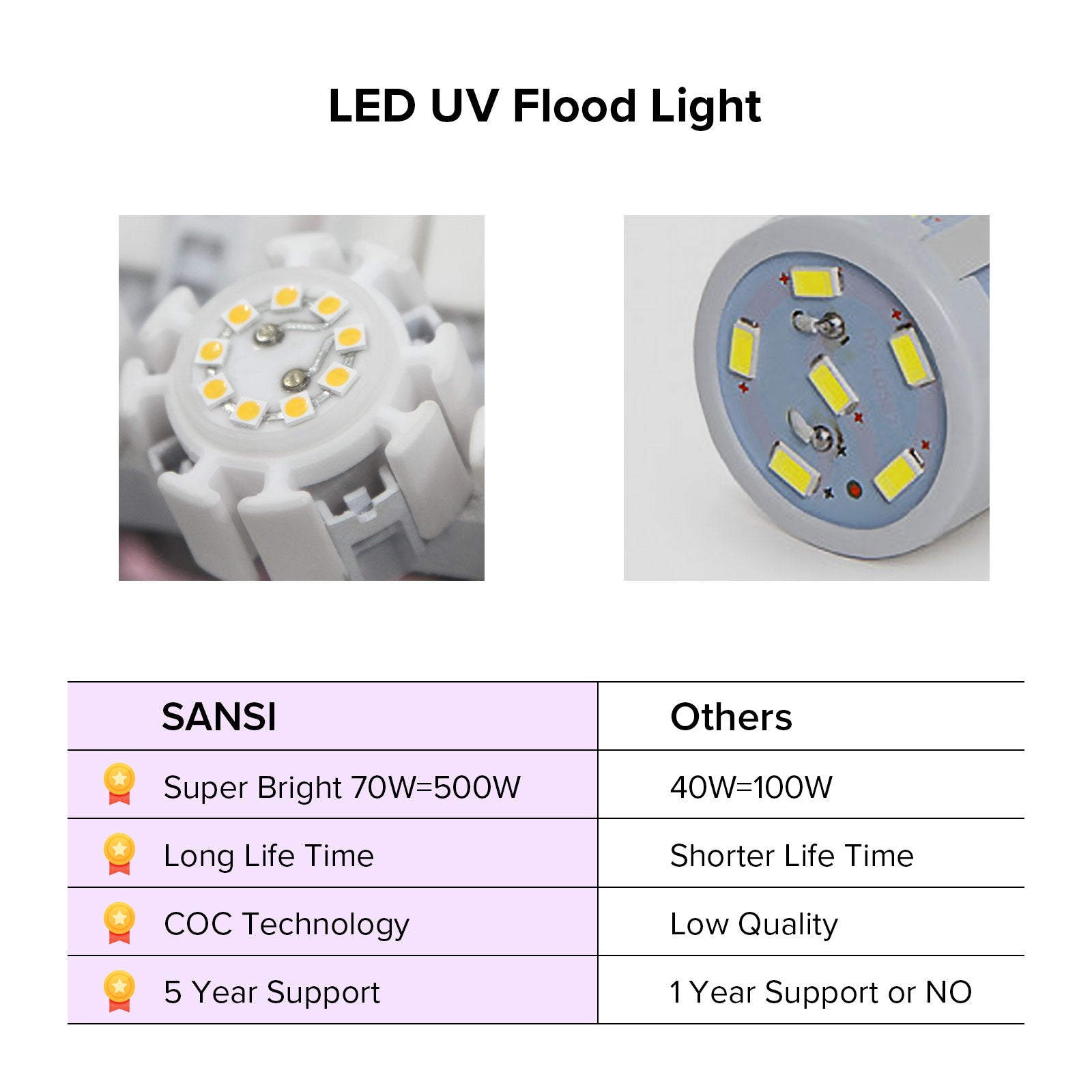 2 Pack 100W LED Black Lights for Glow Party UV Flood Light