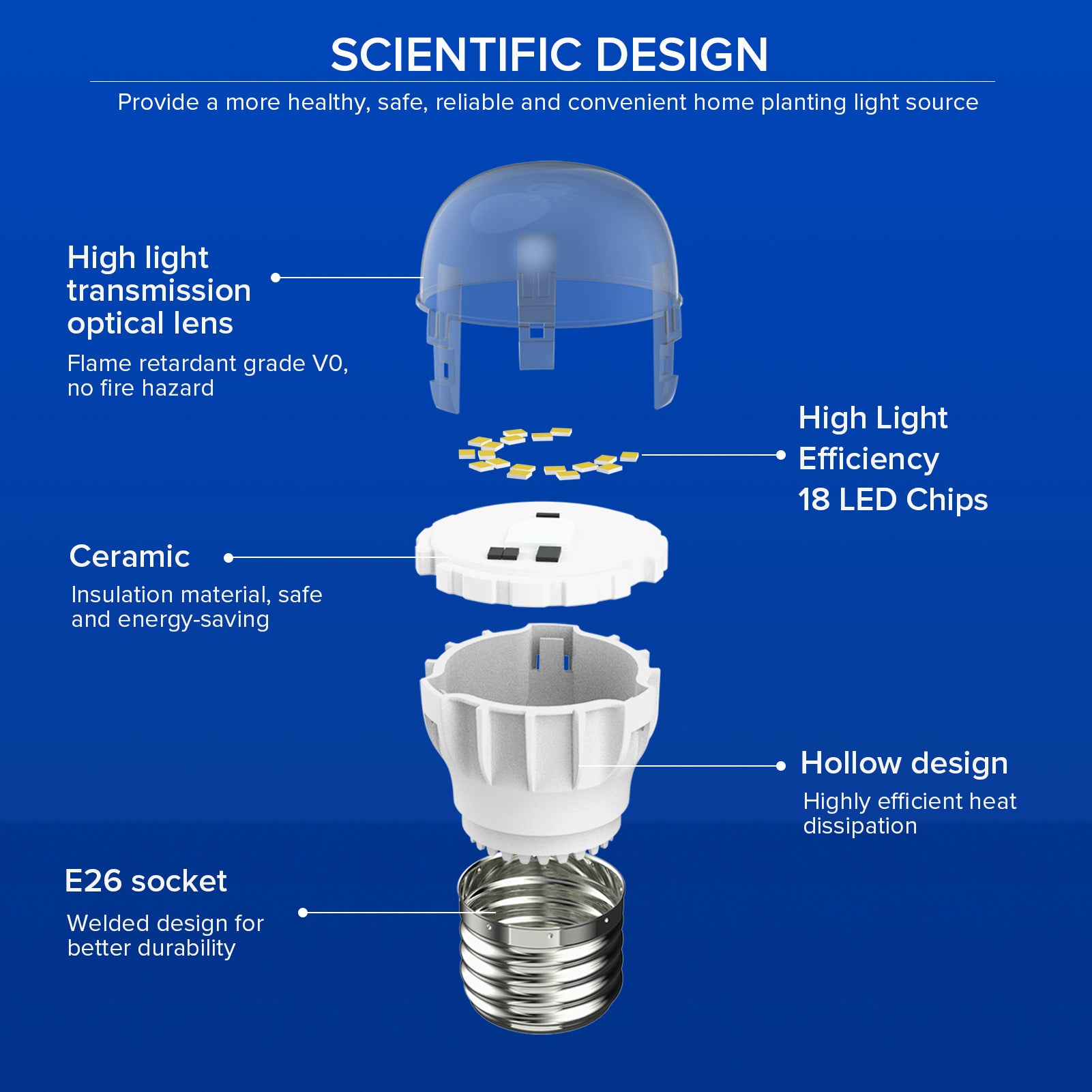 A11 7W LED Light Bulb with hollow design, ceramic patented technology, high quality IC chips and high light transmission optical lens