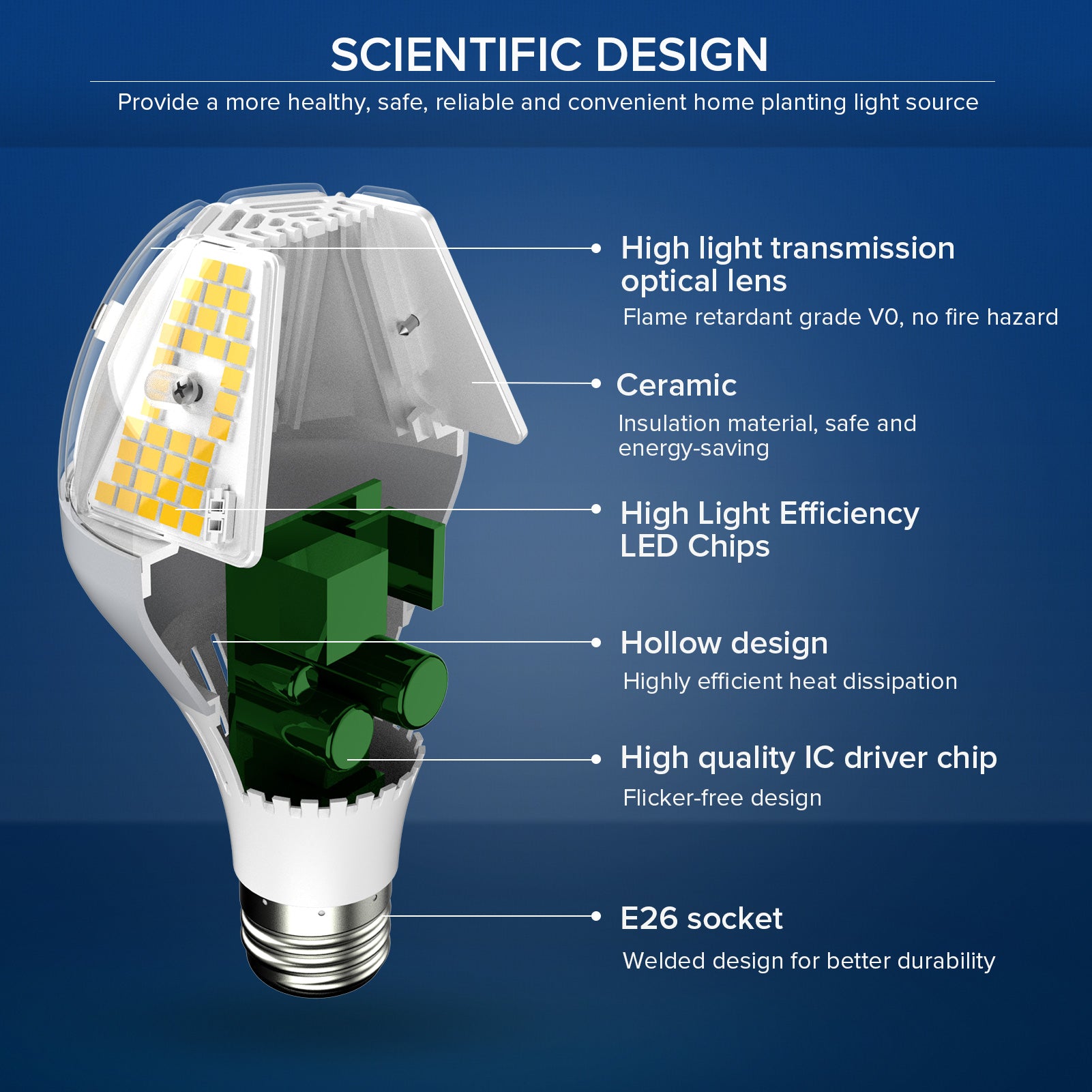 Scientific design of A21 35W LED Light Bulb (US/CA ONLY)，Provide a more healthy, safe, reliable and convenient home planting light source.