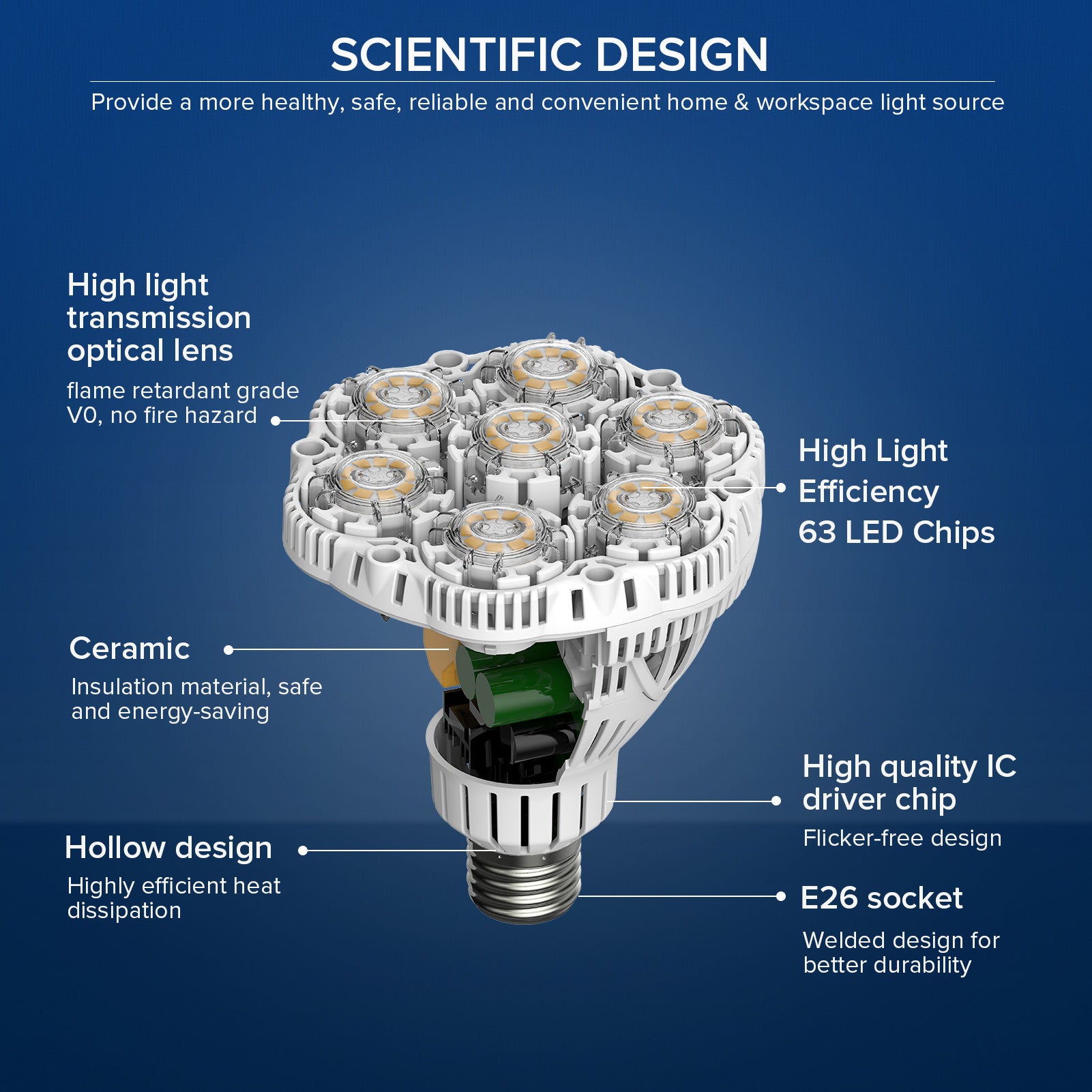 Scientific design of BR30 40W LED Light Bulb，Provide a more healthy, safe, reliable and convenient home planting light source.