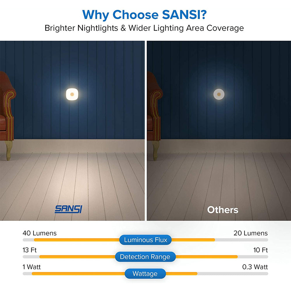 1W LED Night Light has brighter nightlights & wider lighting area coverage.