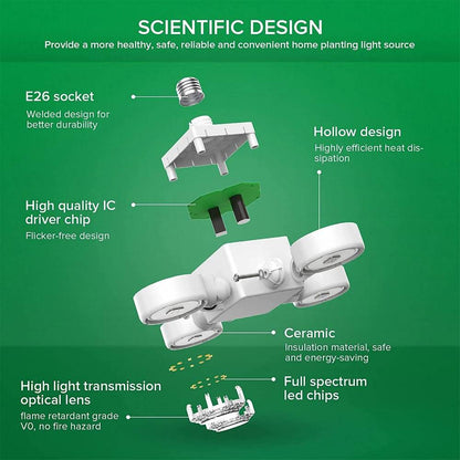 SANSI 30W LED Grow Light (Folding Wings) (US, EU Only) has scientific design，which provides a more healthy, safe, reliable and convenient home planting light source.